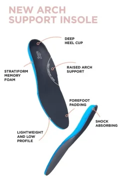 Klouds Arch Comfort Zone Insole Black Discount